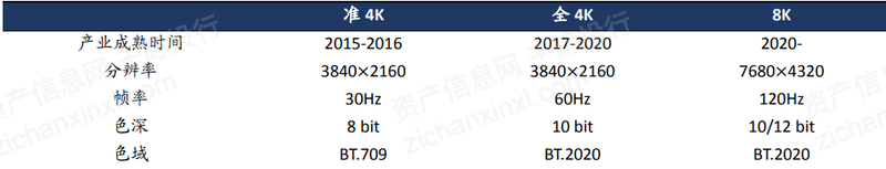 2022年超高清视频行业研究报告