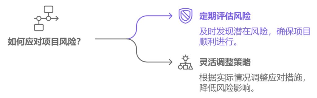 产品经理如何优化项目管理流程