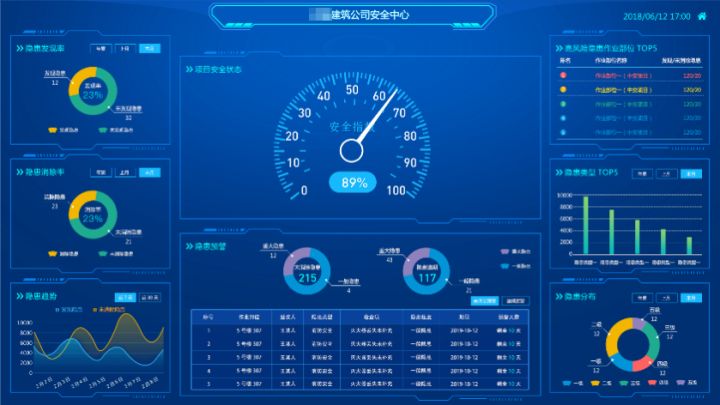 危大工程安全质量管理数字化解决方案