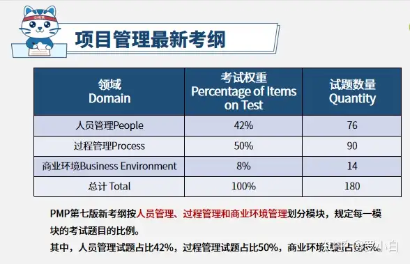 2024年PMP报考需要什么条件？怎么报名？