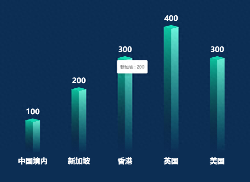 可视化图表：柱坐标系与对应图表详解