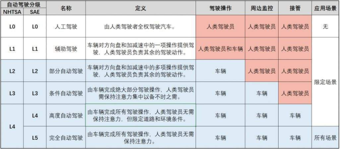 探索未来交通！空客、宝马开启新一轮“量子计算挑战赛”