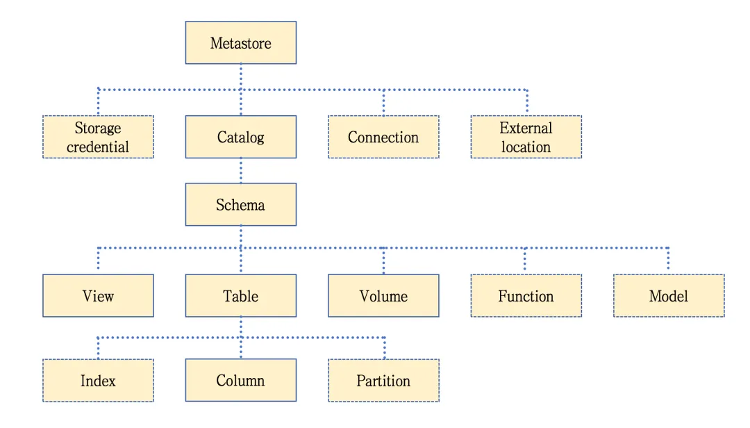 CyberData统一<span style='color:red;'>元</span><span style='color:red;'>数据</span><span style='color:red;'>服务</span>