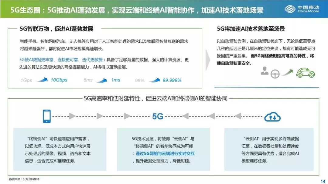 22页PPT告诉你5G产业最新投资机会！ 配图15