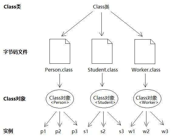 java代理模式