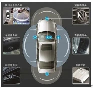 一文讲解Android车载系统camera架构 - EVS