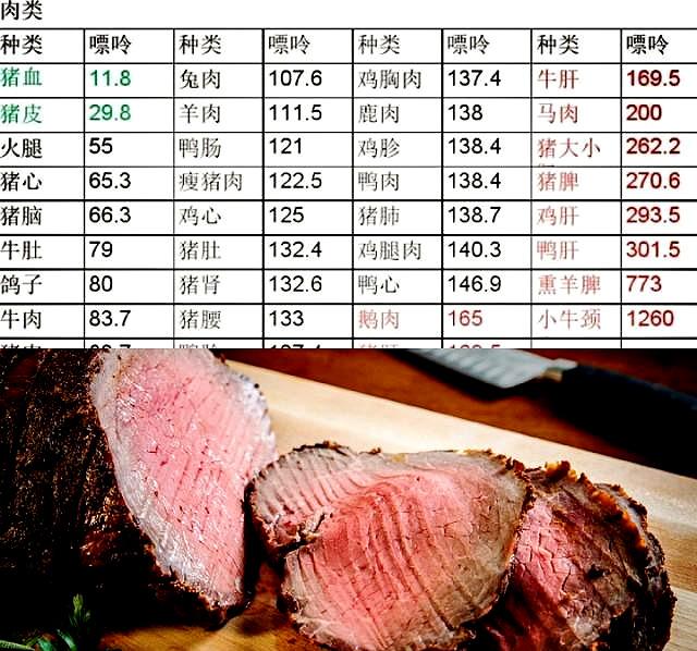 鸡肉嘌呤高吗图片