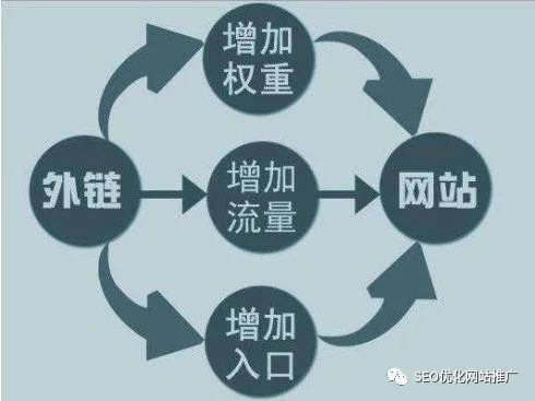 阿里巴巴的页面不能被抓取吗_网站seo优化吸引蜘蛛来抓取的几种方式