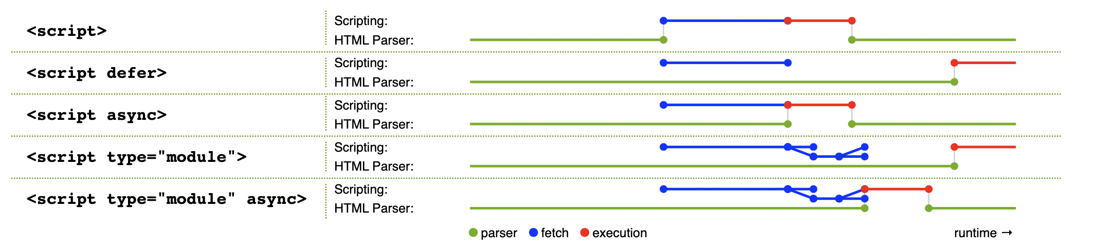 async_defer