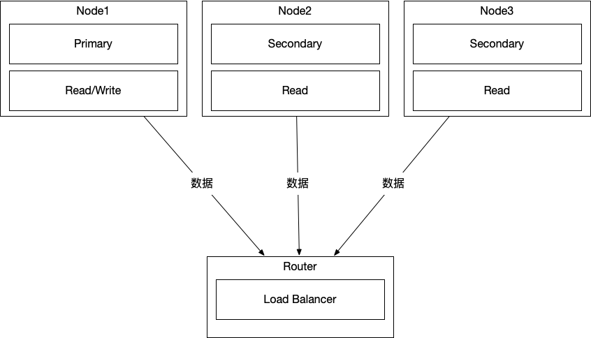 《The Art of InnoDB》第一部分｜第2章：基础原理-整体架构