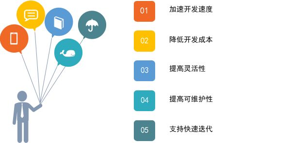 低代码技术的全面应用：加速创新、降低成本