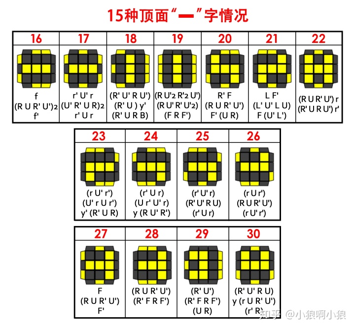 四阶魔方第三层降阶图片