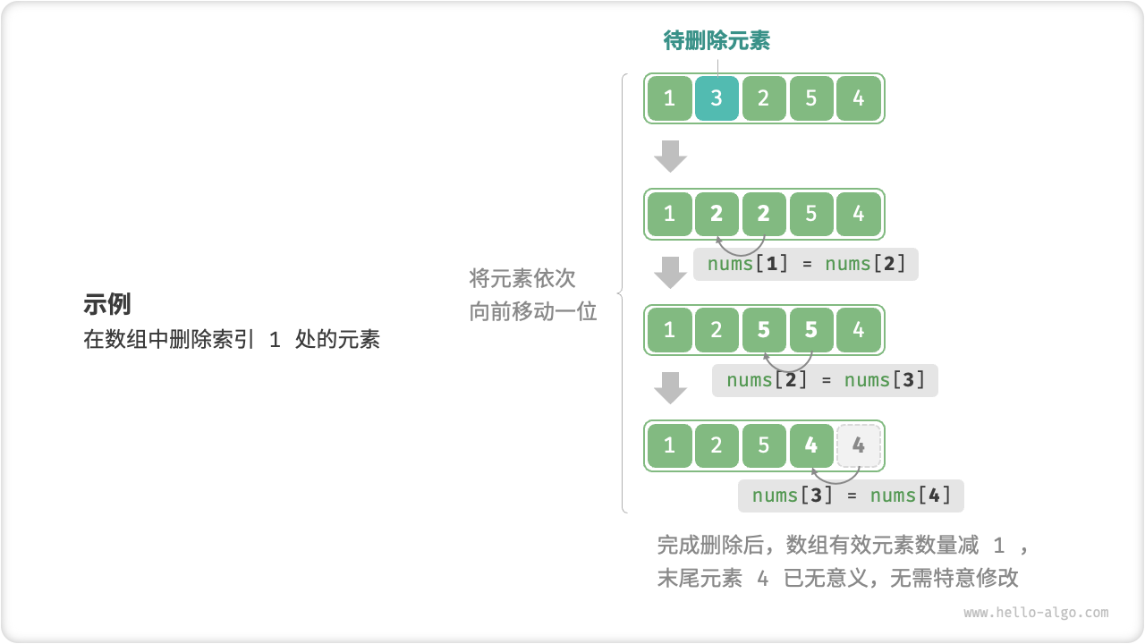 Array deletion element example