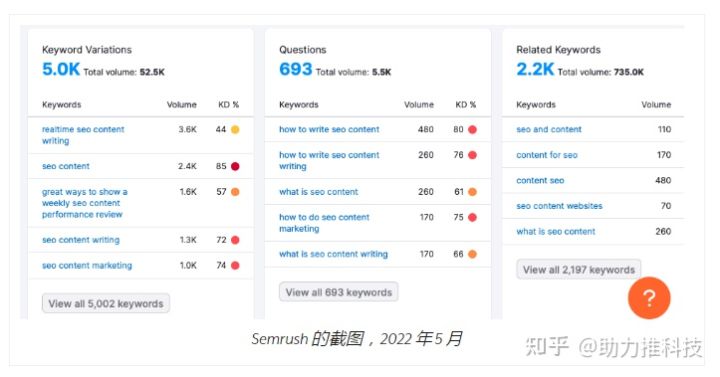 5项有助于提高 Google 关键字排名的措施