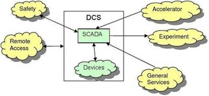 DL/T645、IEC 104转Modbus协议网关在SCADA系统的集成应用_MODBUS_02