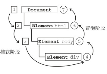 JavaScript中的事件模型(详细案例代码)