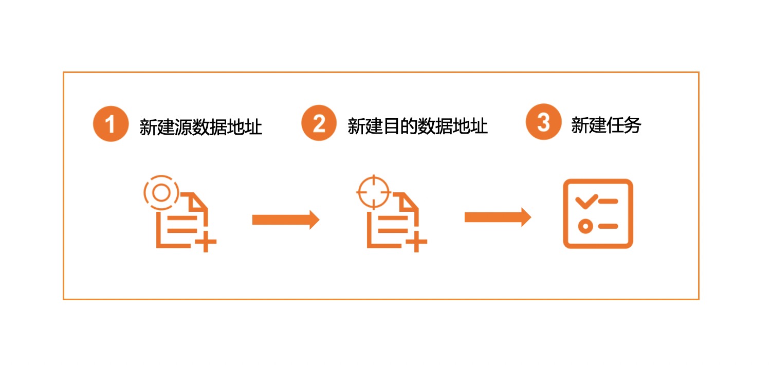 创建迁移任务