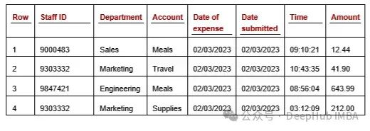 基于特征子空间的高维异常检测：一种高效且可解释的方法_机器学习_02