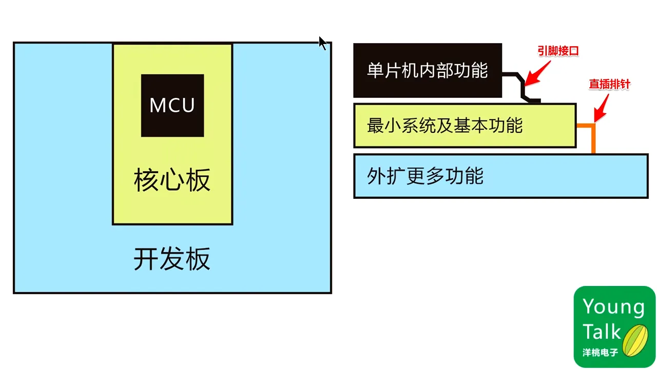 第14步）接口定义PT3M18.922S|第14步）接口定义 - 03:18|150|150