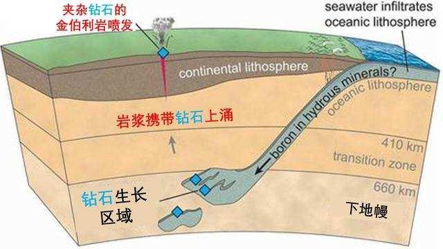 超级计算机开采金矿,科学家发现地球内部有超60万亿吨金矿,为什么没人
