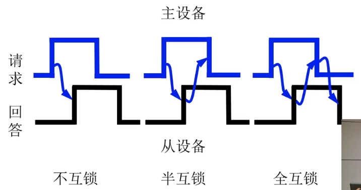 异步通信