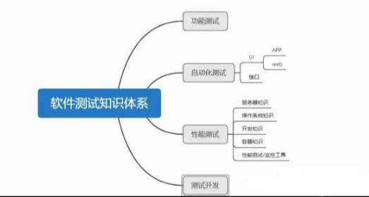 我的职业转型之路：从点工到自动化测试工程师仅用了四个月