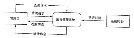 第0层数据流图