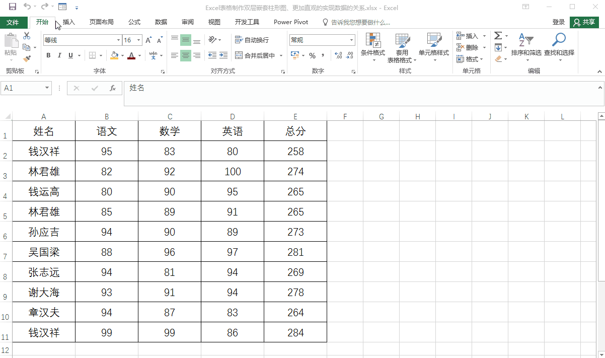 element 表格最小的高度_excel表格制作双层嵌套柱形图,更加直观的