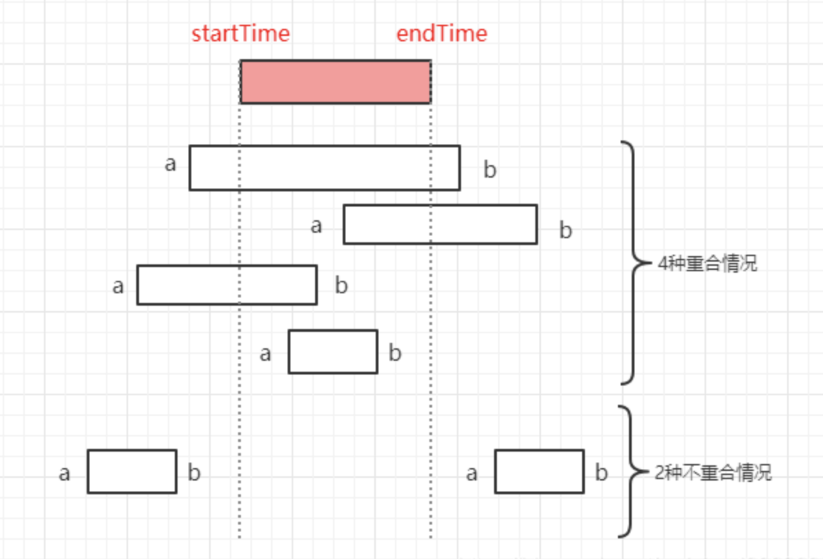 mysql<span style='color:red;'>判断</span>时间段<span style='color:red;'>是否</span><span style='color:red;'>重合</span>