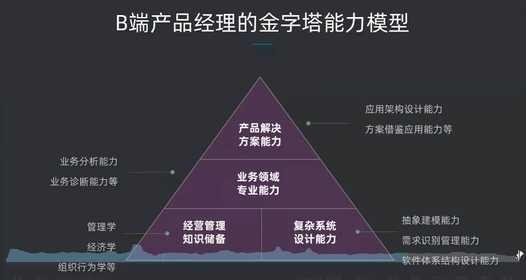 决胜b端产品经理学习笔记01(持续更新版)