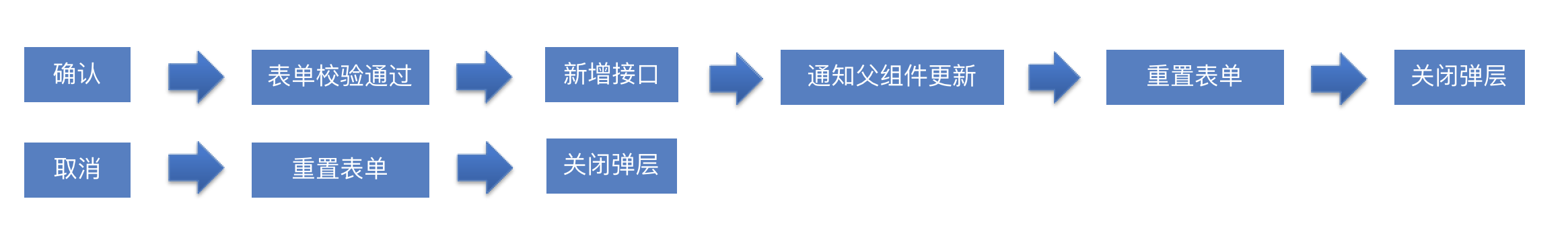 人力资源管理后台 === 组织架构