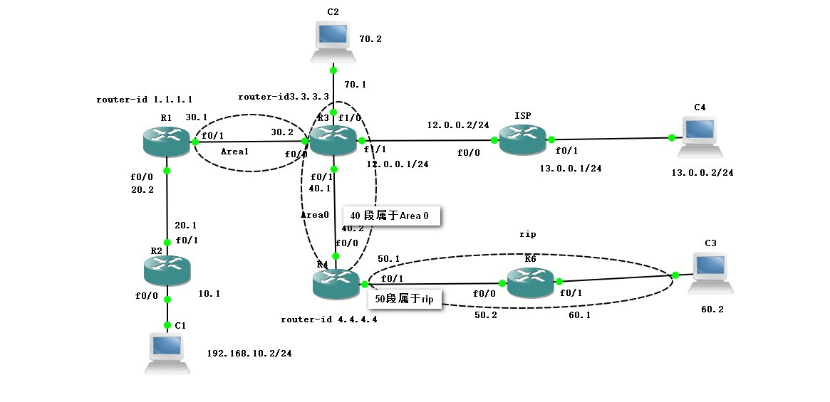 OSPF 高级设置实现全网互通_rip_08