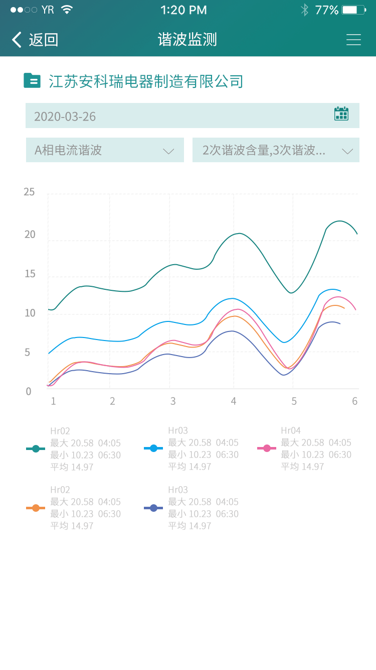 APP-谐波监测