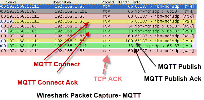 wireshark-mqtt-packet