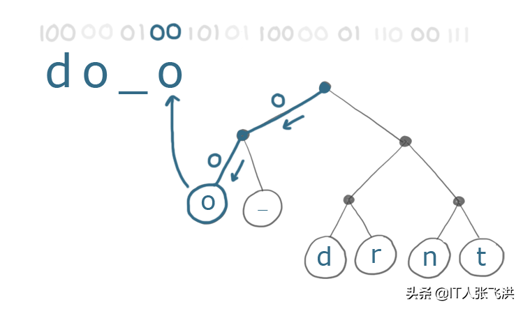 5分钟快速了解霍夫曼编码