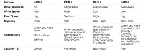 磁盘阵列(RAID)