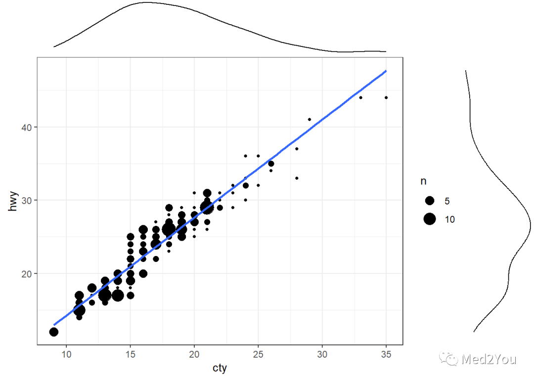 手把手教你R语言科研绘图 | 地表最强最全ggplot2进阶绘图教程(含代码和案例)-CSDN博客