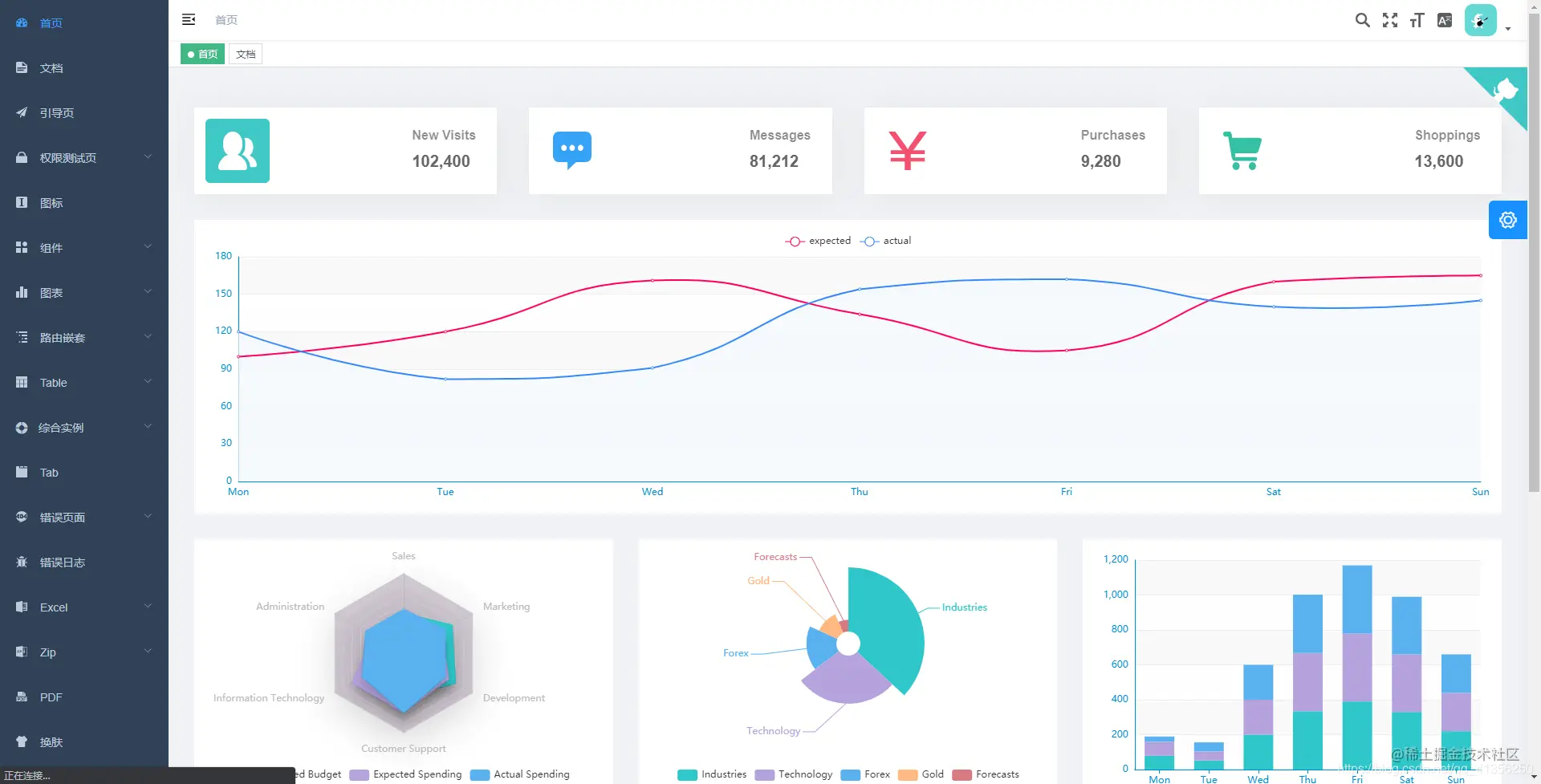 vue elementui 管理系统_vue管理平台[通俗易懂]