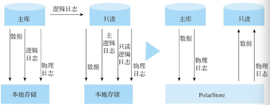 探索云原生数据库技术：构建高效可靠的云原生应用