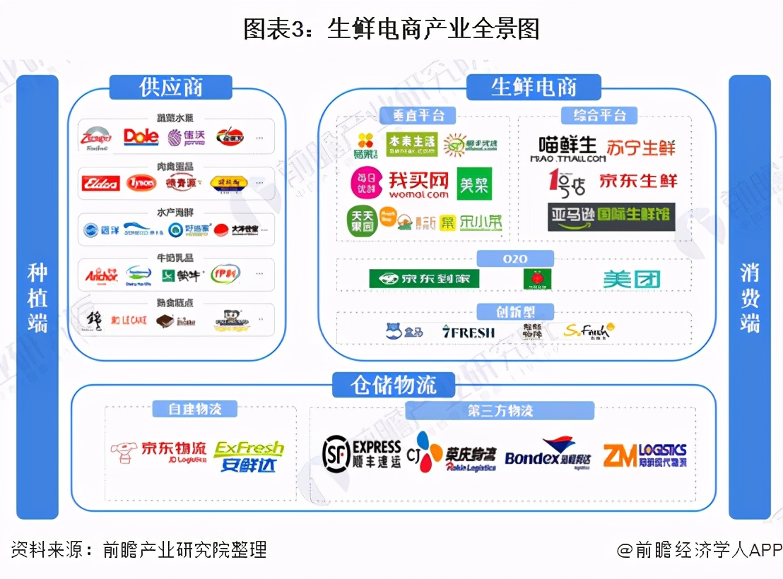 Foreseeing 2021: "A Panoramic Atlas of China's New Retail Industry in 2021"