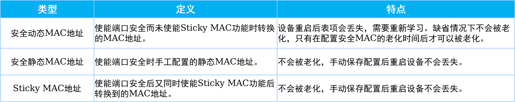 交换机安全技术你还一知半解？赶紧来学习吧