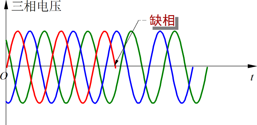 白噪声检测神经网络检测三相电机缺相