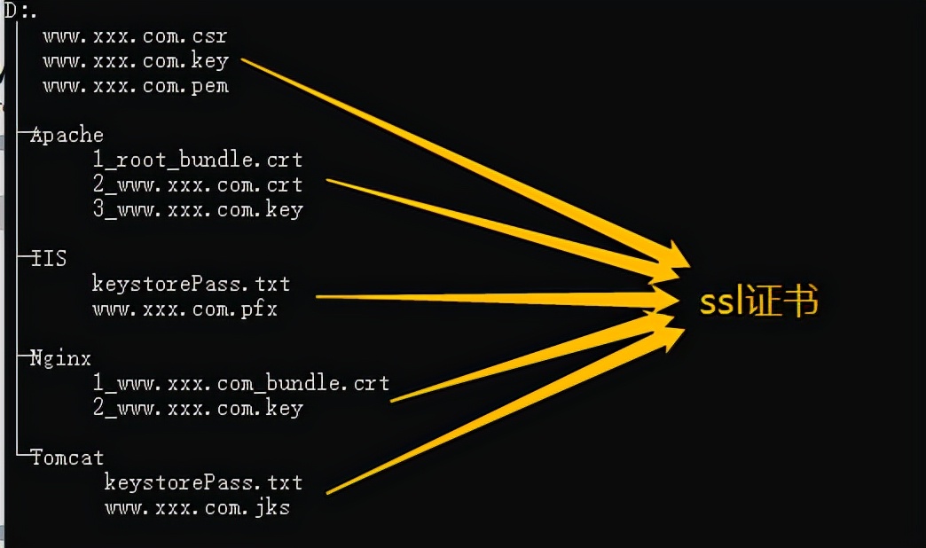 Java，Web，https，读取网站申请SSL证书，JKS、PFX、CRT格式