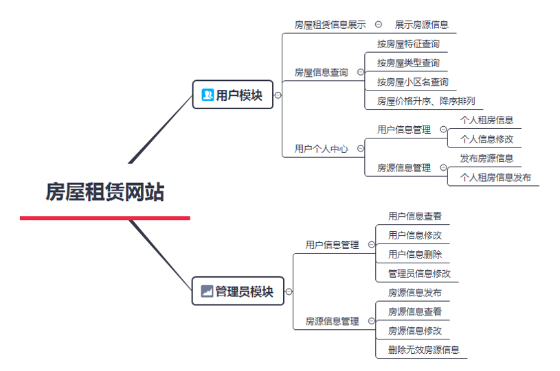 项目结构功能图