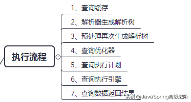 Java程序员的MySQL面试金典笔记,2020年金三银四你必看的面试指南