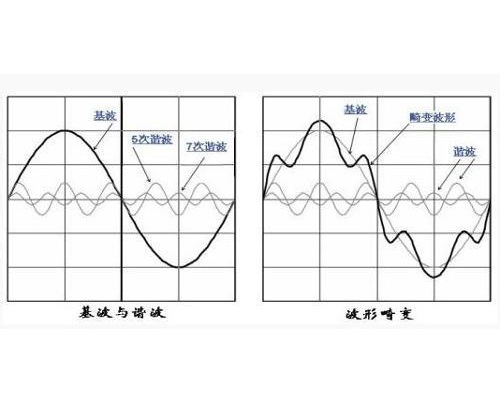 概述图册