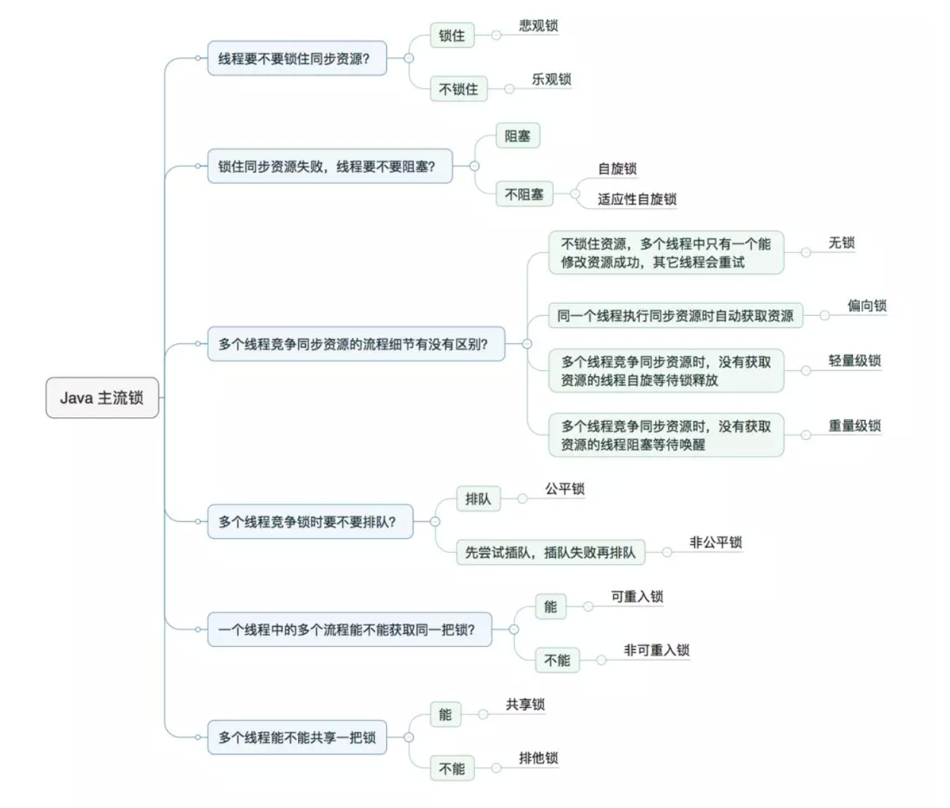 lock-map