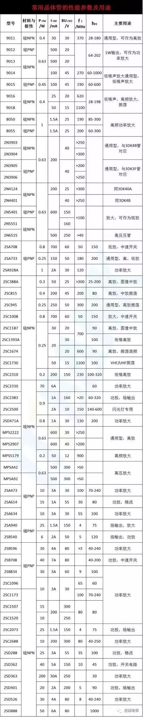 6、电子元器件实物图+电路符号一览大全~