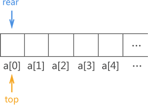 顺序队列实现示意图