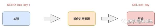 教你一招：基于Redis实现一个分布式锁教你一招：基于Redis实现一个分布式锁